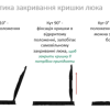 Люк пластиковий Easy D800 DN600 круглий легкий з замком