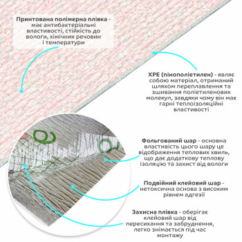 Самоклеючі шпалери 2800*500*2,5мм YM-04 PINK WHITE (D) SW-00002024