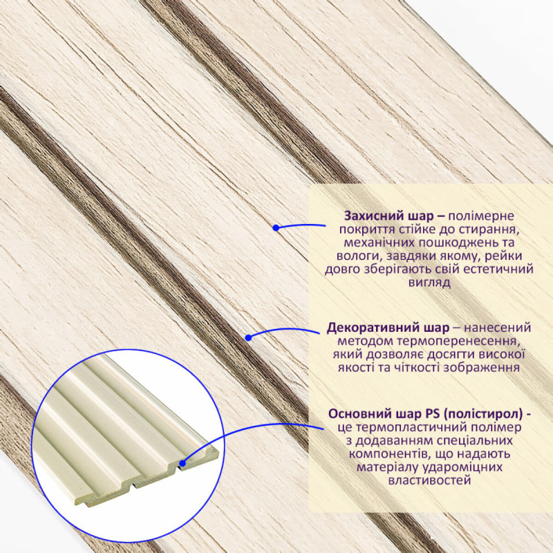 Декоративна PS рейка 2900*120*12мм (D) SW-00001741