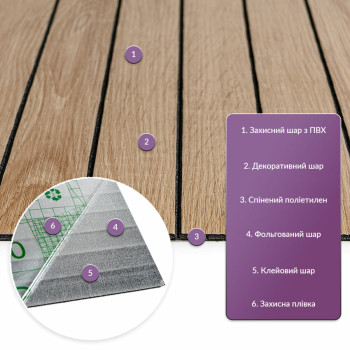 Покриття вінілове самоклеюче 3D рейки світлий мигдаль 600*600*2,8мм (D) SW-00002204